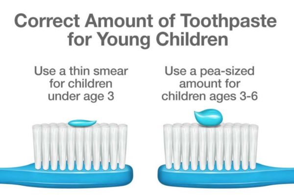 Practice positive oral hygiene for children