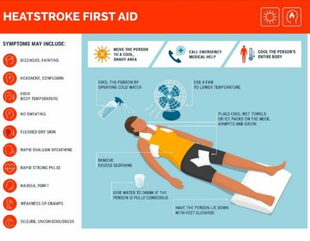 chart explaining how to help someone suffering from heatstroke